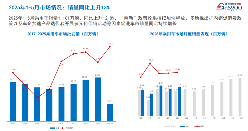 China's Automotive Industry: Shifts in Growth and Competition Amidst New Energy Trends
