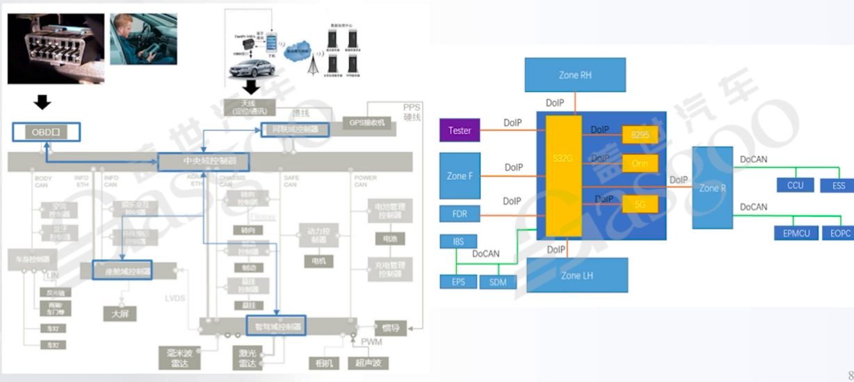 Dynamic Relationship between Organizational and Technical Architecture in the Automotive Industry