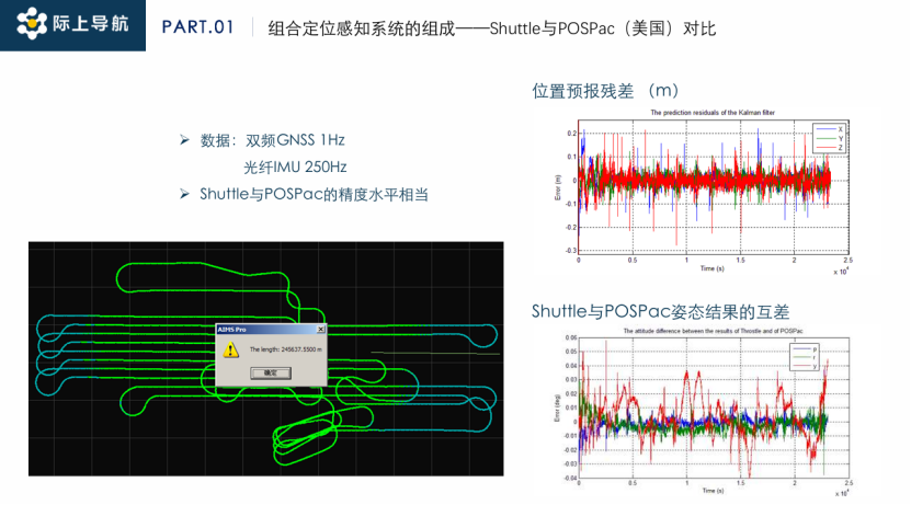 High-Precision Integrated Positioning Technology as Core Support for Assisted Driving Systems