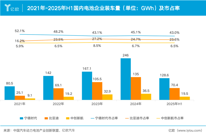 CATL's Times Intelligent Secures 2 Billion Yuan in First Round of External Financing