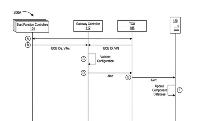 Ford Files Patent for TCU Replacement Snitch Mode to Combat Vehicle Theft