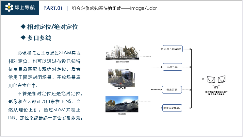 High-Precision Integrated Positioning Technology as Core Support for Assisted Driving Systems