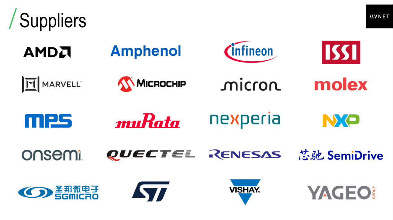 Third Avnet Automotive Ecosystem Summit to Focus on AI and Automotive Transformation