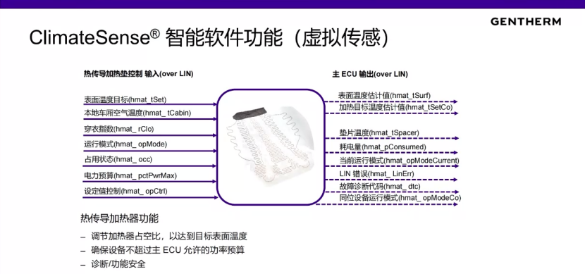 Advancements in Thermal Management Technology for New Energy Vehicles