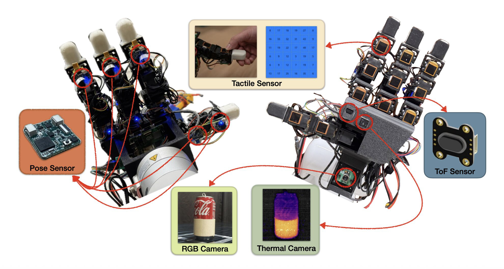 USC Researchers Develop Advanced Robotic Hand to Improve Object Manipulation