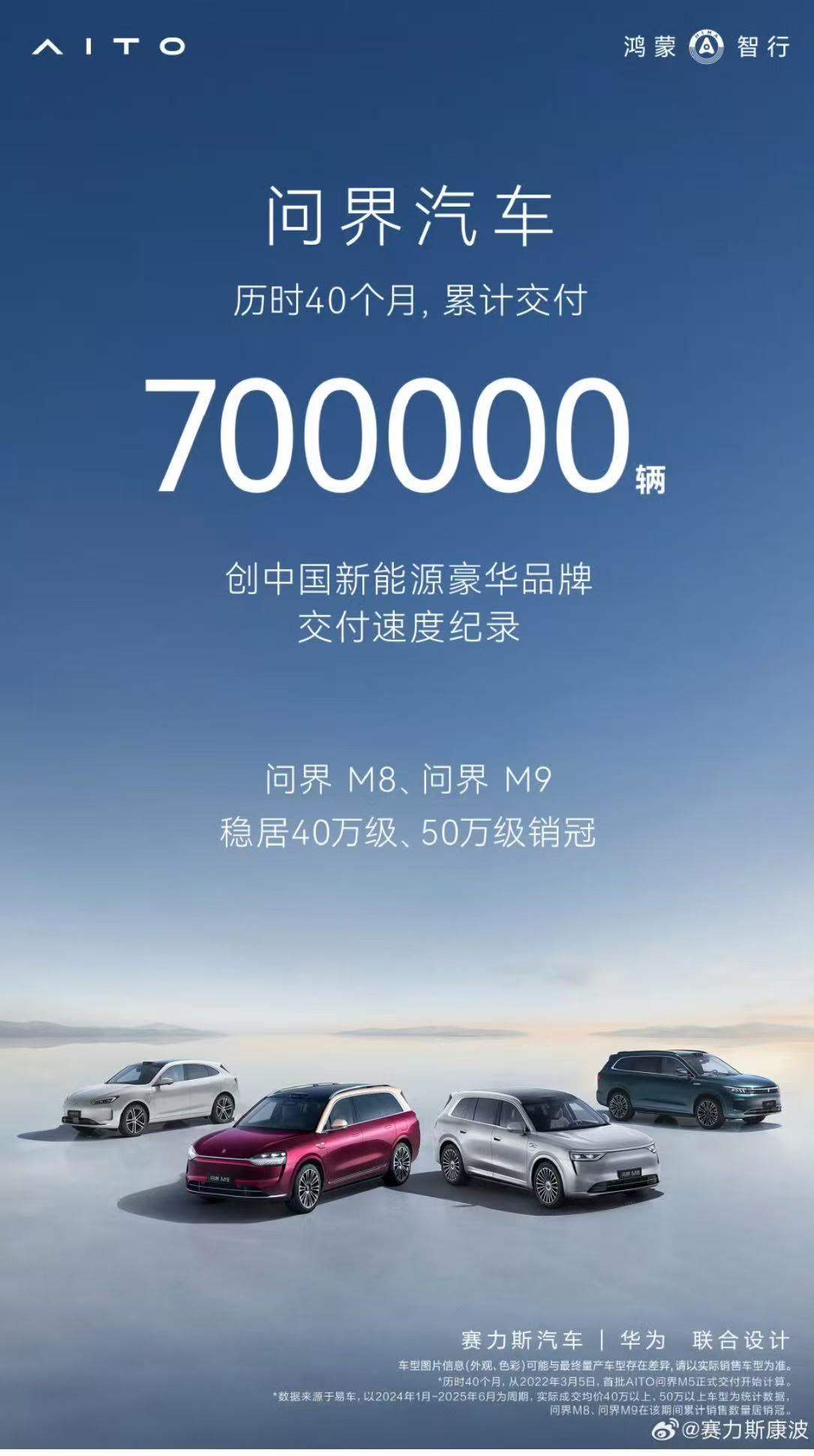 AITO's Wenjie Electric Vehicles Reach Cumulative Deliveries of 700,000 Units