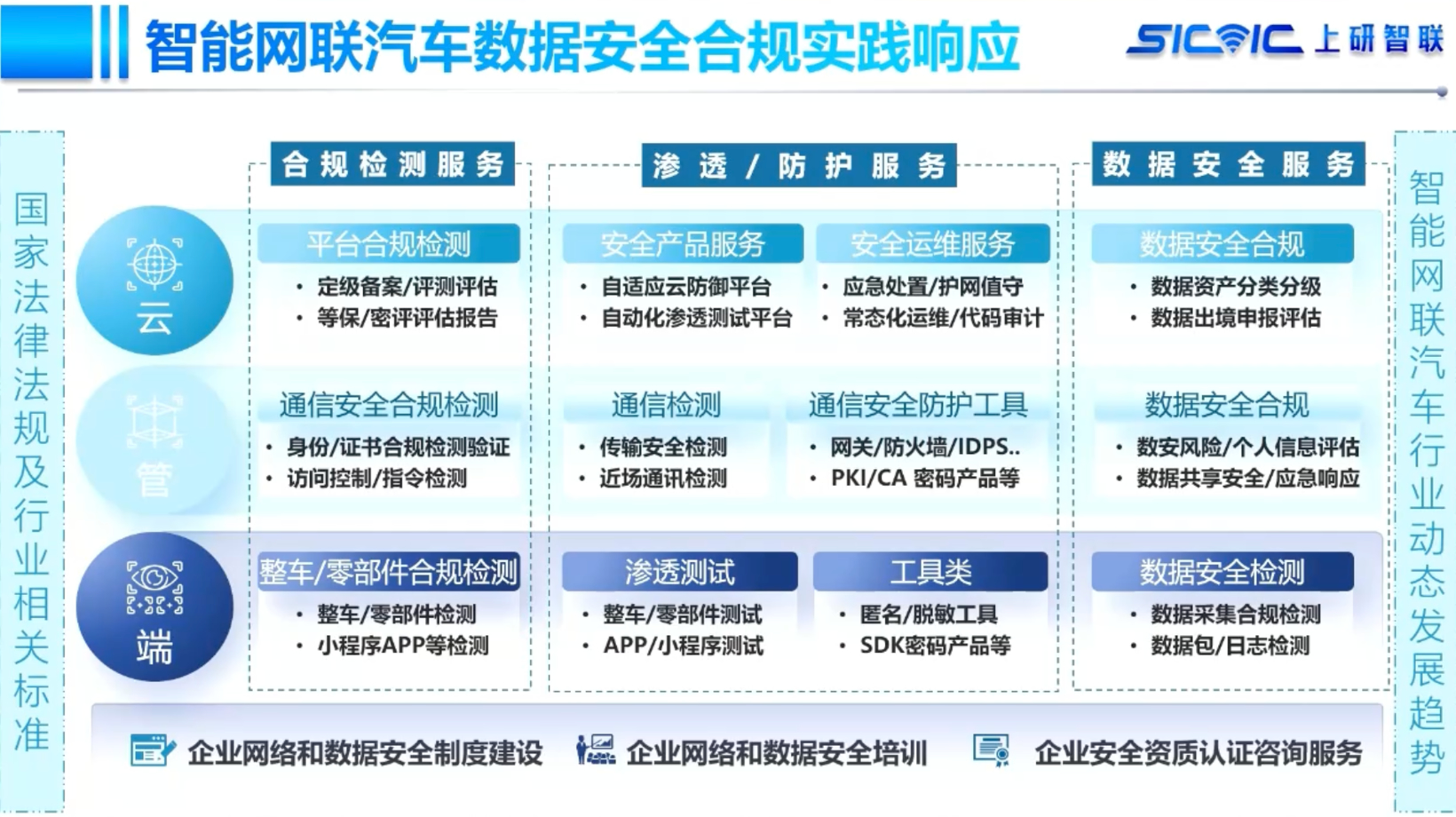 Challenges and Practices of Data Compliance in Intelligent Connected Vehicles