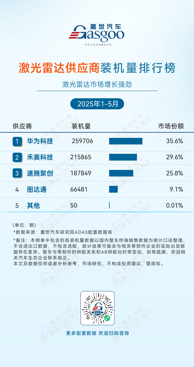 ADAS Supplier Market in China Shows High Concentration and Rise of Local Brands