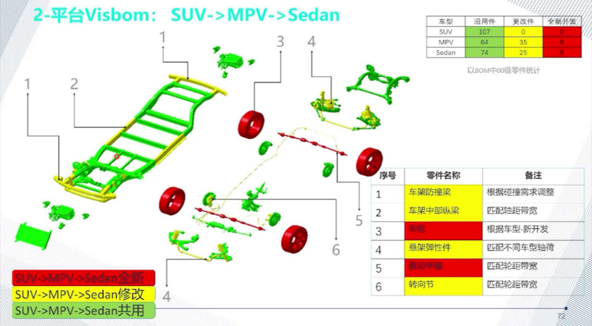Skateboard Chassis Platform: Driving Innovation in Electric Vehicle Design