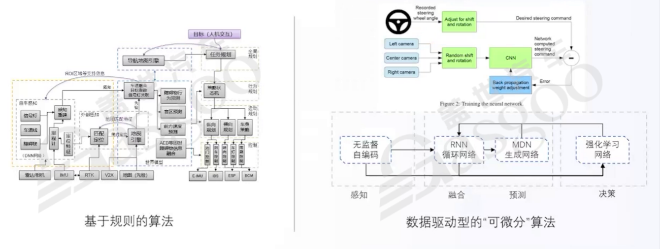 Technological Framework of Automotive Software and Hardware Integration