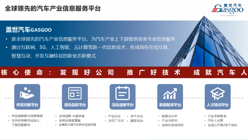 China's Automotive Industry: Shifts in Growth and Competition Amidst New Energy Trends