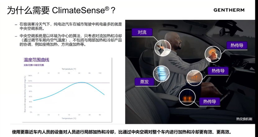 Advancements in Thermal Management Technology for New Energy Vehicles