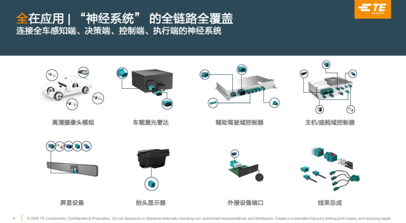 TE Connectivity's Innovative Connection Solutions Empower Smart Driving
