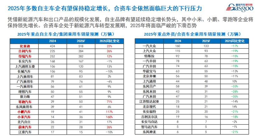 China's Automotive Industry: Shifts in Growth and Competition Amidst New Energy Trends