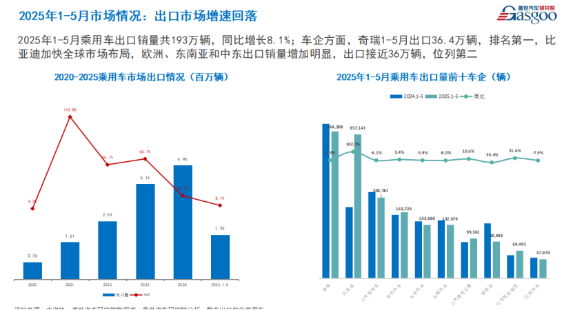 China's Automotive Industry: Shifts in Growth and Competition Amidst New Energy Trends