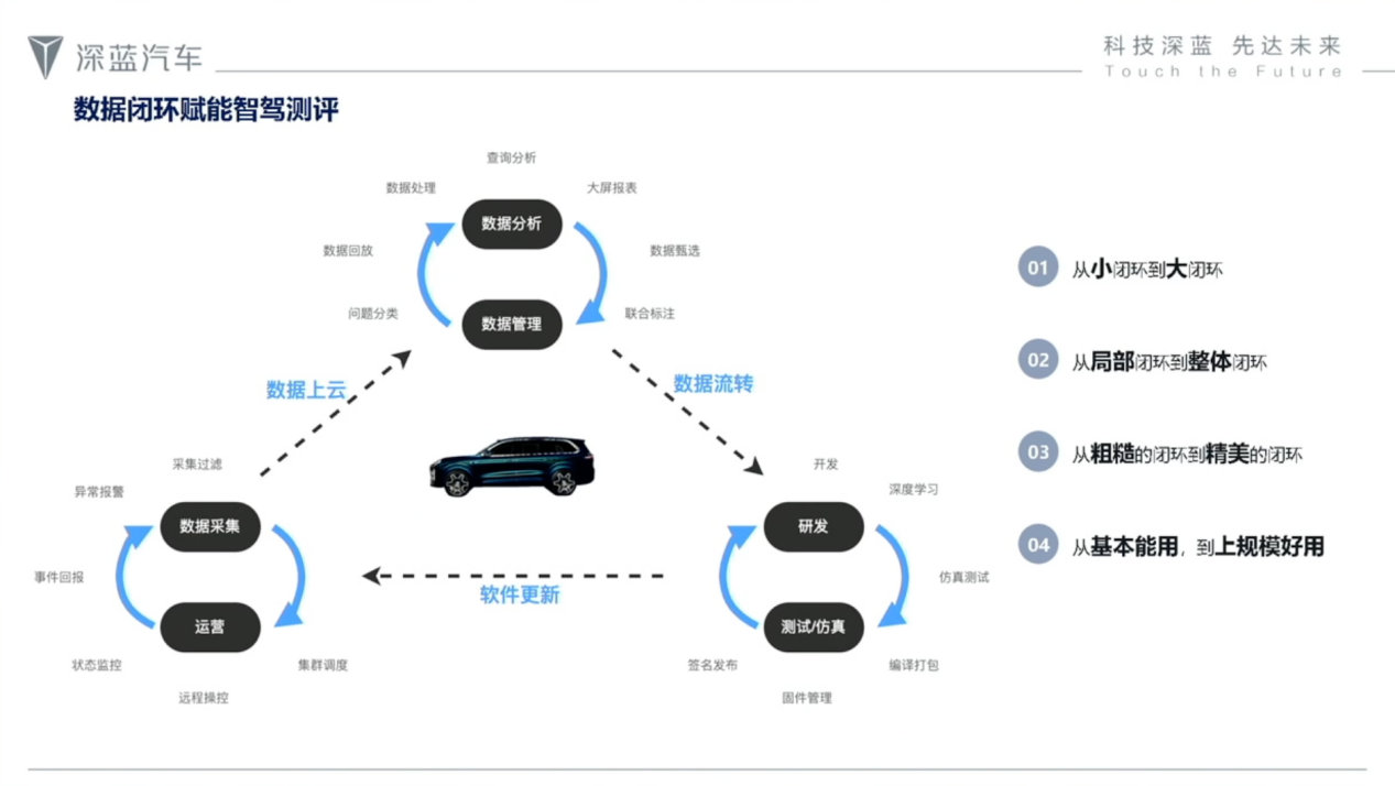 Deep Blue Automotive Highlights Challenges and Strategies for L3 Autonomous Driving Testing