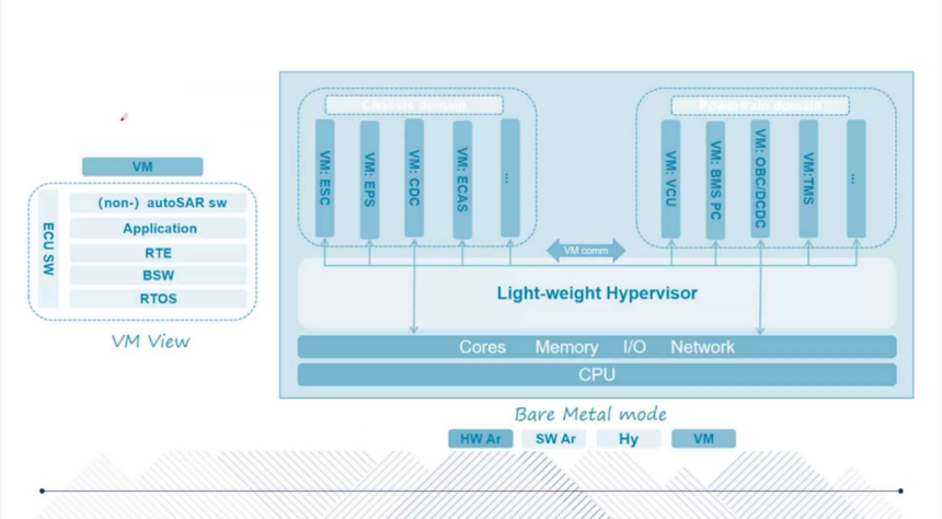 The Trend of Intelligent Chassis in Automotive Technology Development