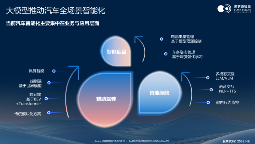 The Evolution of Semiconductor Technology Fuels the Smart Automotive Era