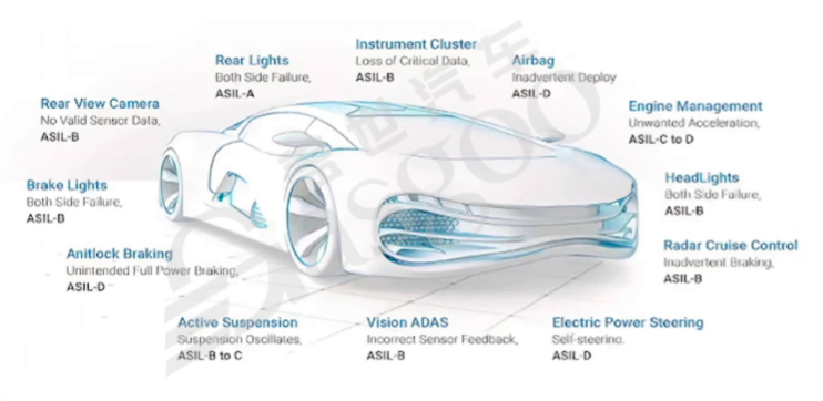 Understanding Functional Safety in the Automotive Industry