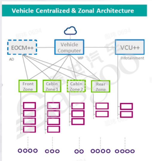 Dynamic Relationship between Organizational and Technical Architecture in the Automotive Industry
