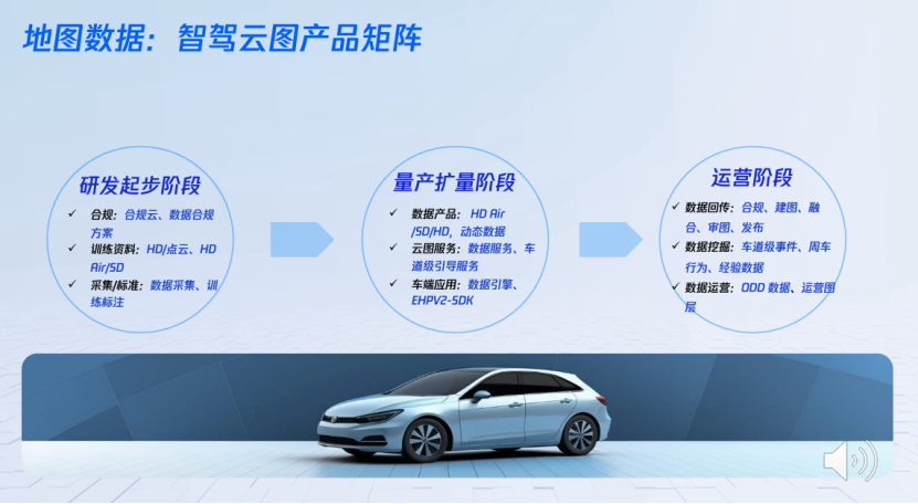 Transformations in Advanced Driver Assistance Technology: Tencent's Insights