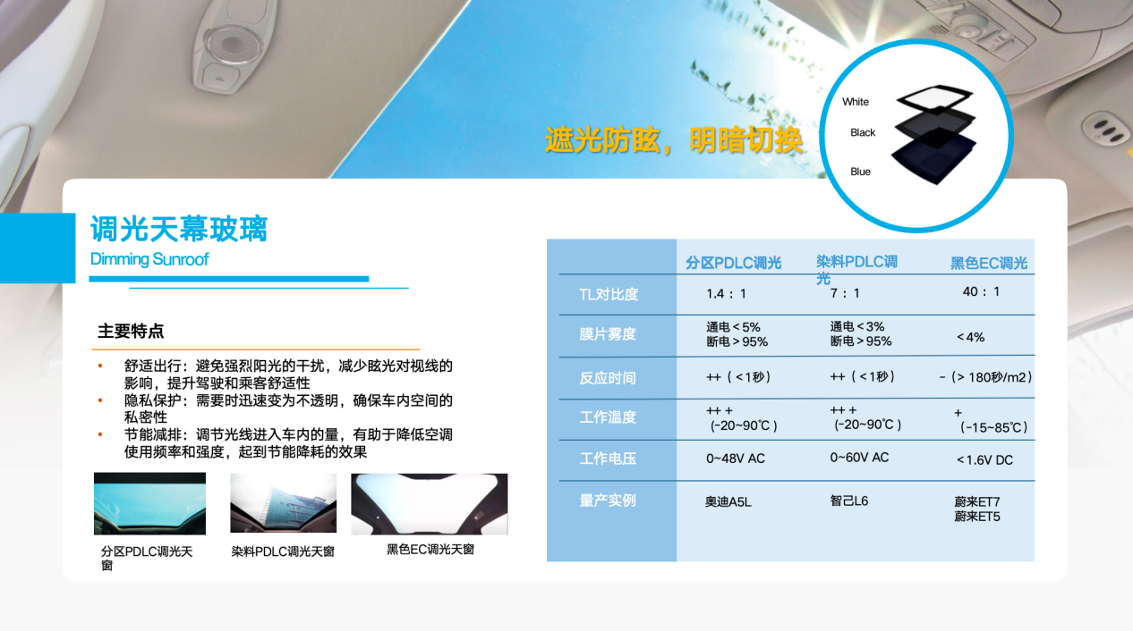 Fuyao Group Highlights Innovations in Automotive Glass at Conference
