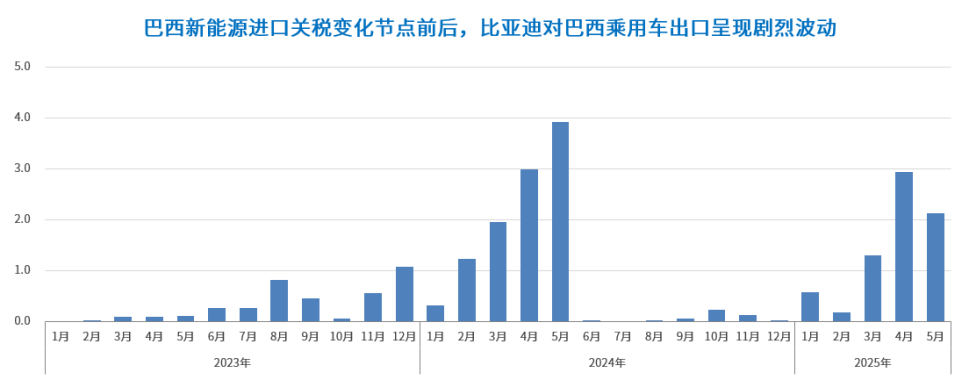China's Automotive Industry Expands Overseas Market Coverage with New Export Database