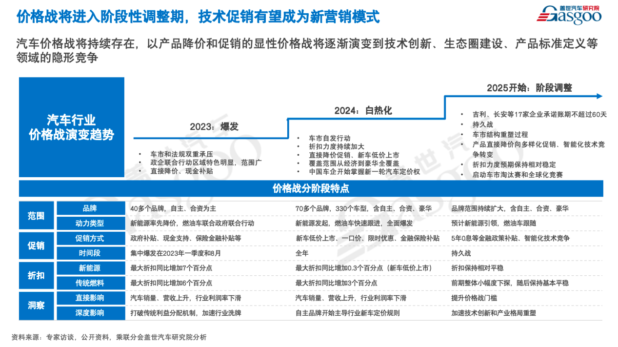 Analysis of China's Passenger Car Market by CEO of Gaishi Automotive