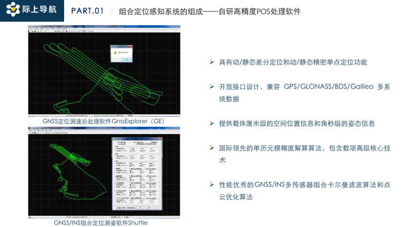 High-Precision Integrated Positioning Technology as Core Support for Assisted Driving Systems