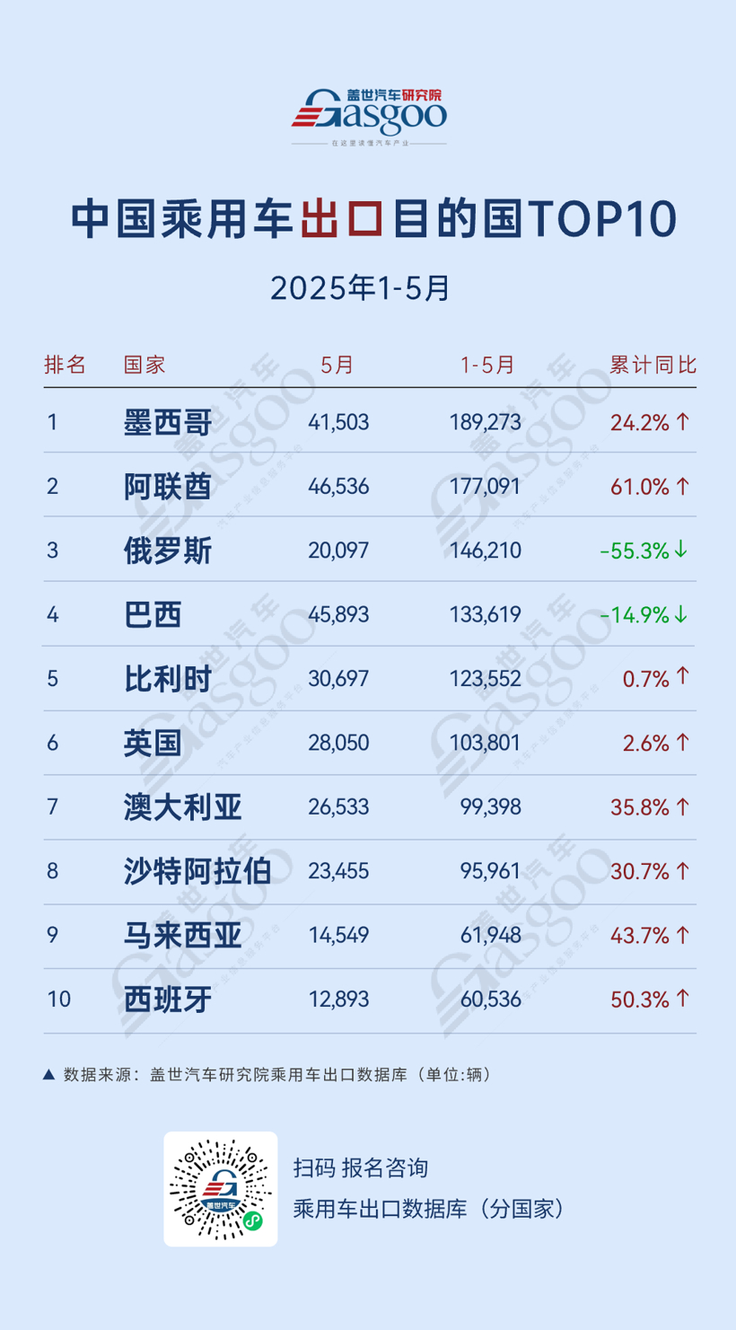 China's Passenger Car Exports: Top Destinations and Market Trends