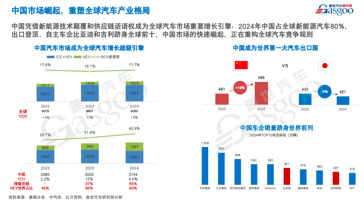 Analysis of China's Passenger Car Market by CEO of Gaishi Automotive