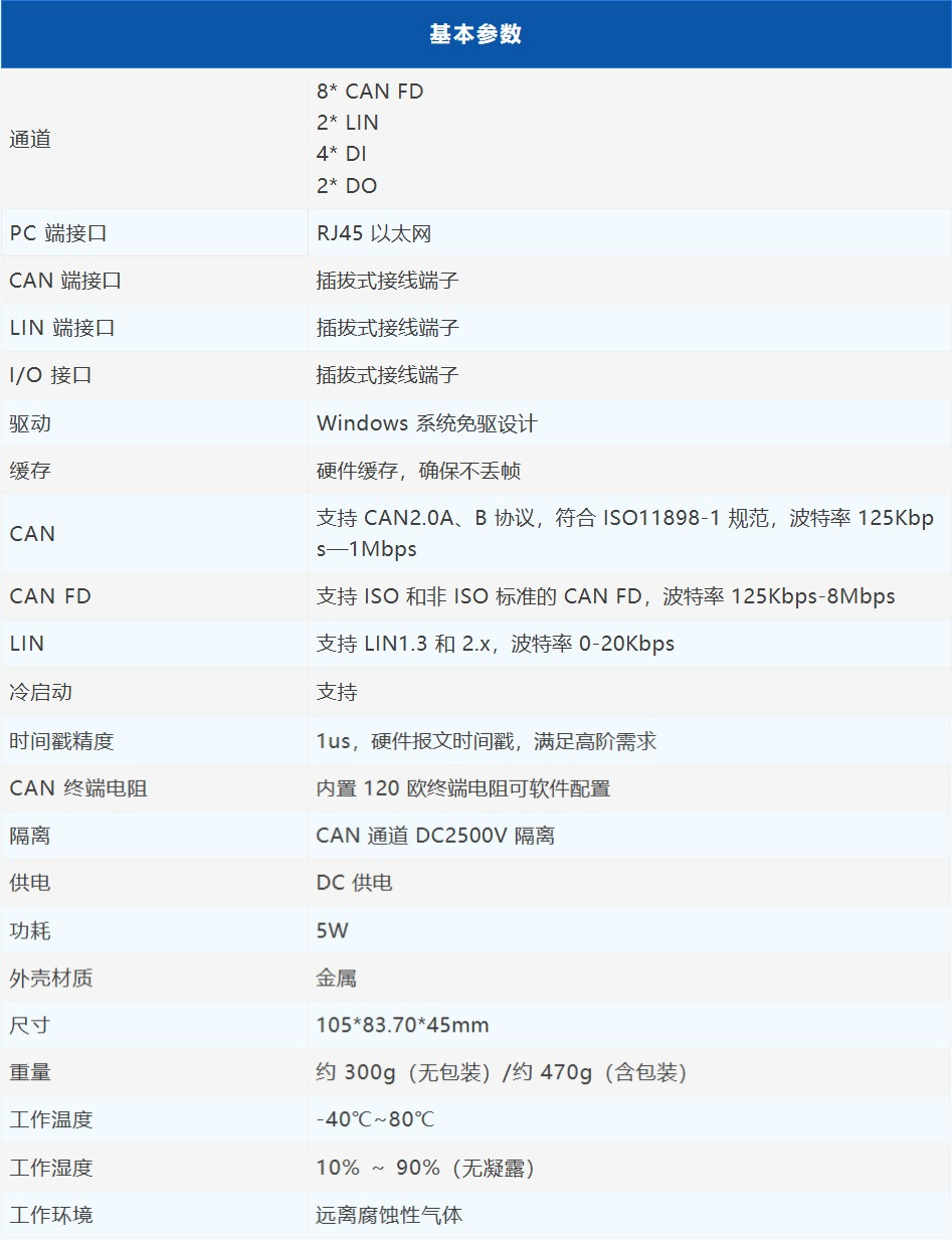 Tongxing Intelligent Launches GW2208 Smart Gateway to Enhance Multi-Protocol Communication