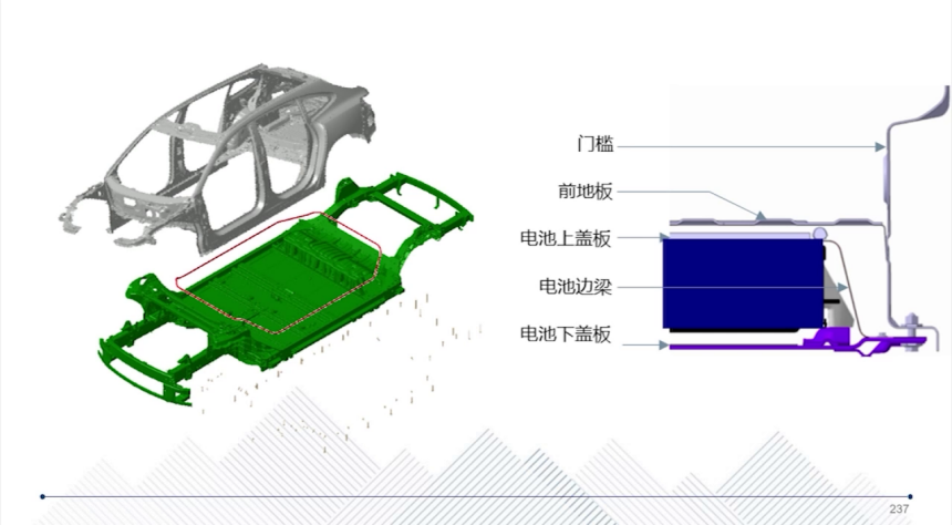 CTC Technology: Revolutionizing Electric Vehicle Manufacturing