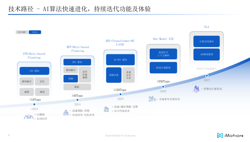 ZhiXing Technology Accelerates the Implementation of Advanced Driver Assistance Systems