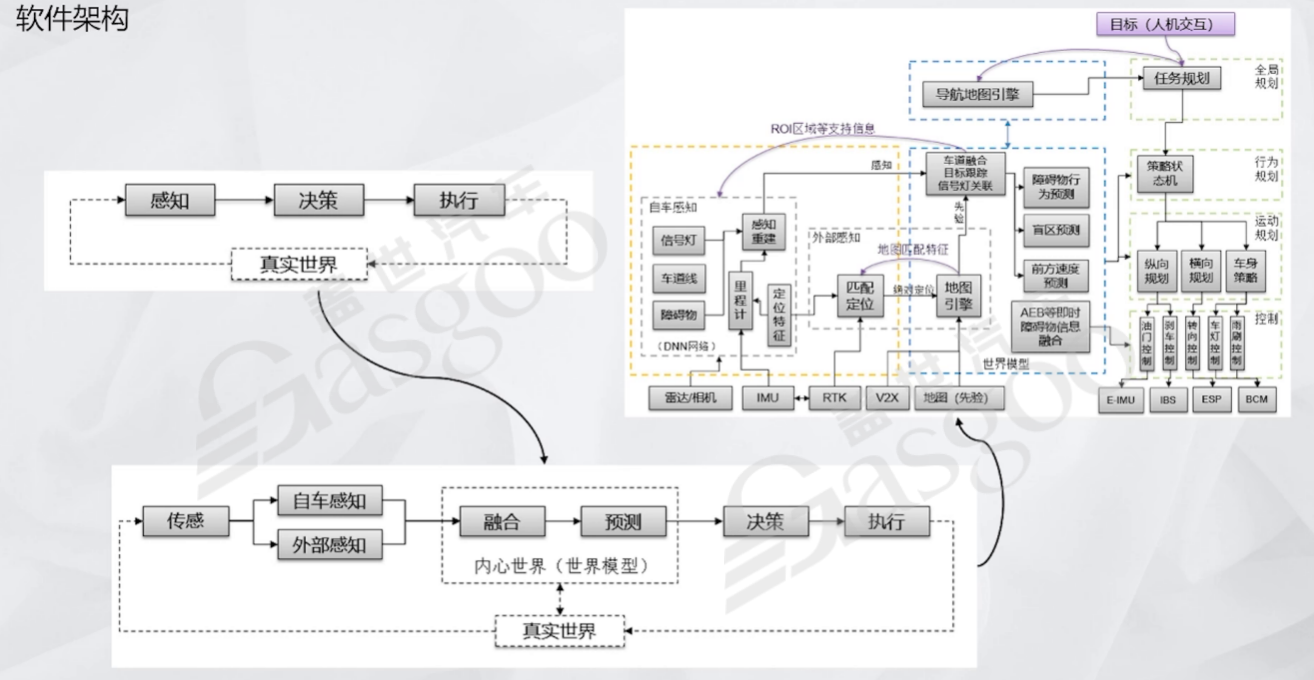 The Evolution of Smart Vehicle Development Paradigms and Communication Architectures