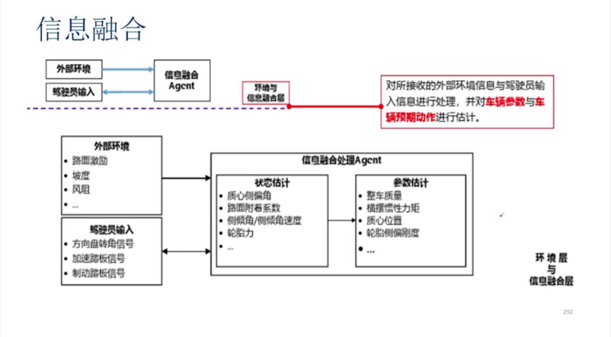 The Trend of Intelligent Chassis in Automotive Technology Development