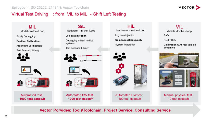 Advancements in Driving Automation Technology and the Importance of ISO 21448 Standards