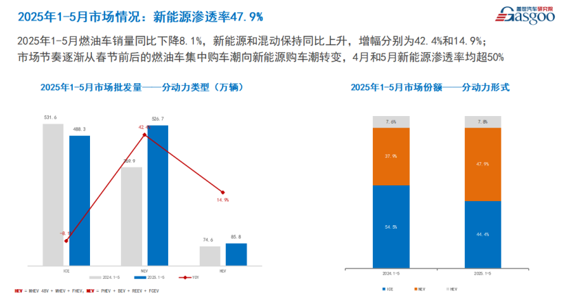 China's Automotive Industry: Shifts in Growth and Competition Amidst New Energy Trends