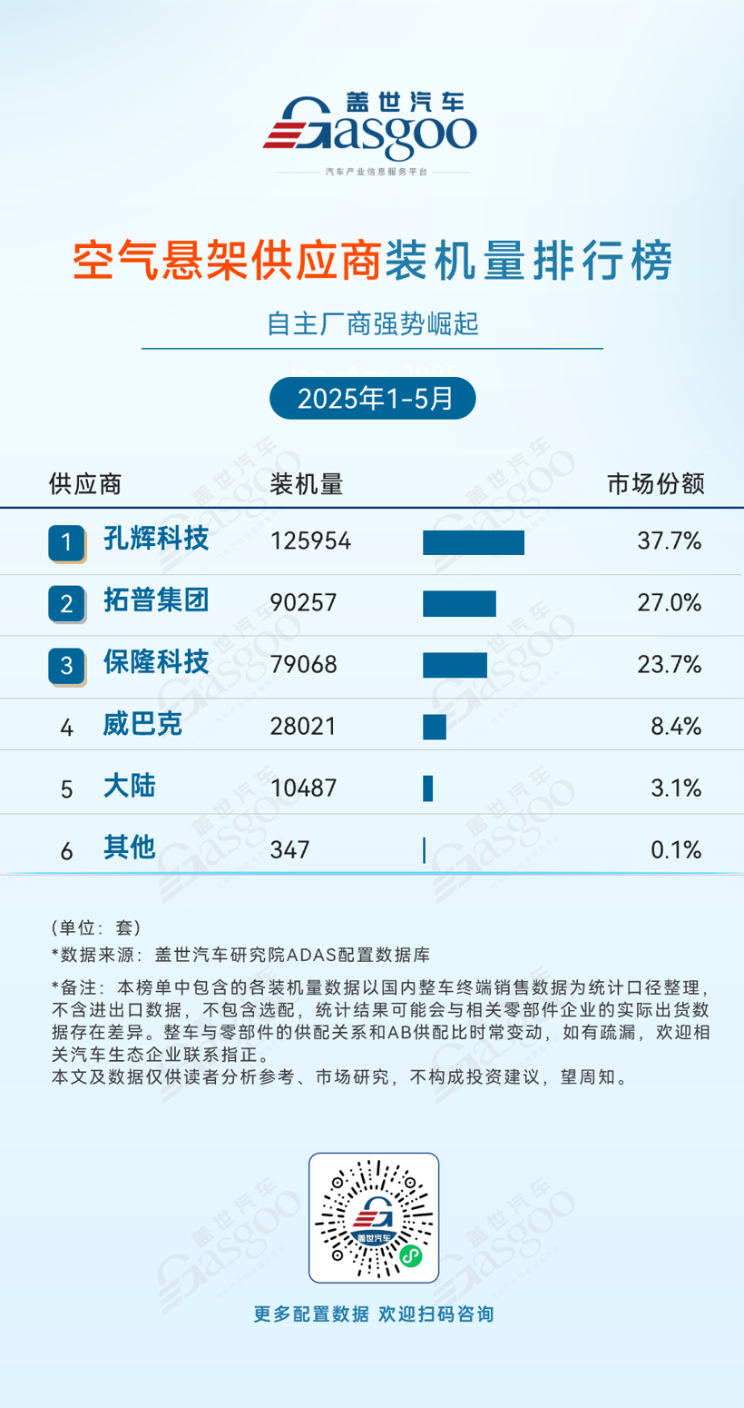 ADAS Supplier Market in China Shows High Concentration and Rise of Local Brands