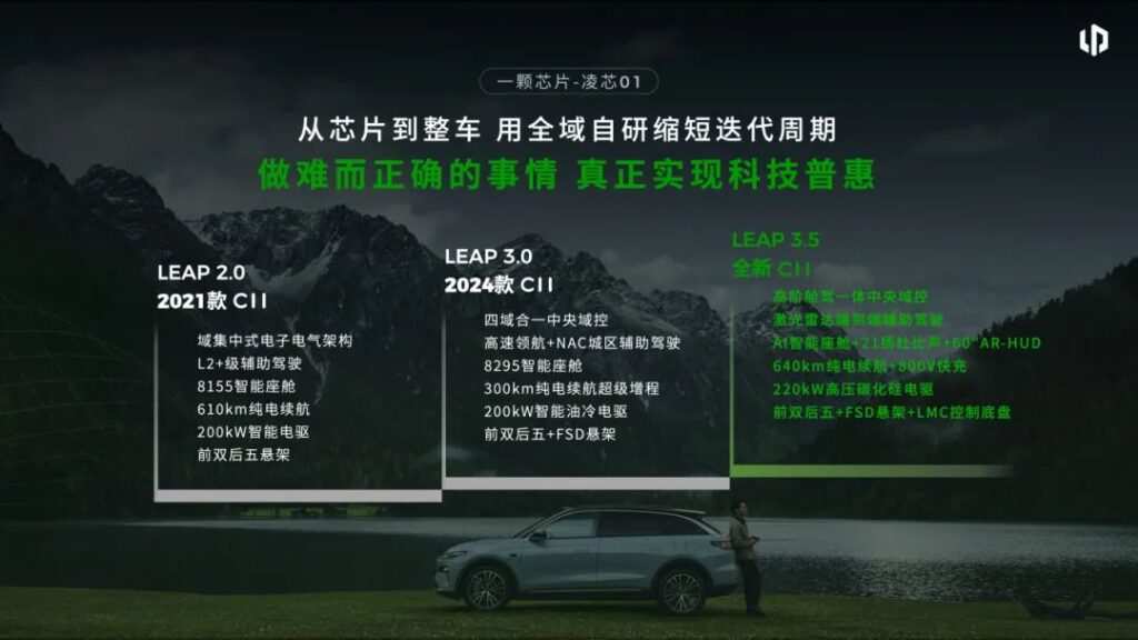 Leap Motor's Remarkable Transformation: From Underdog to Industry Leader
