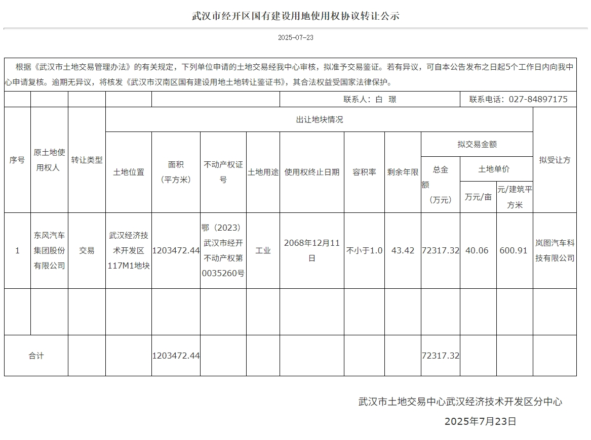 Lantu Automotive Acquires Wuhan Yunfeng Auto Factory for 723 Million Yuan