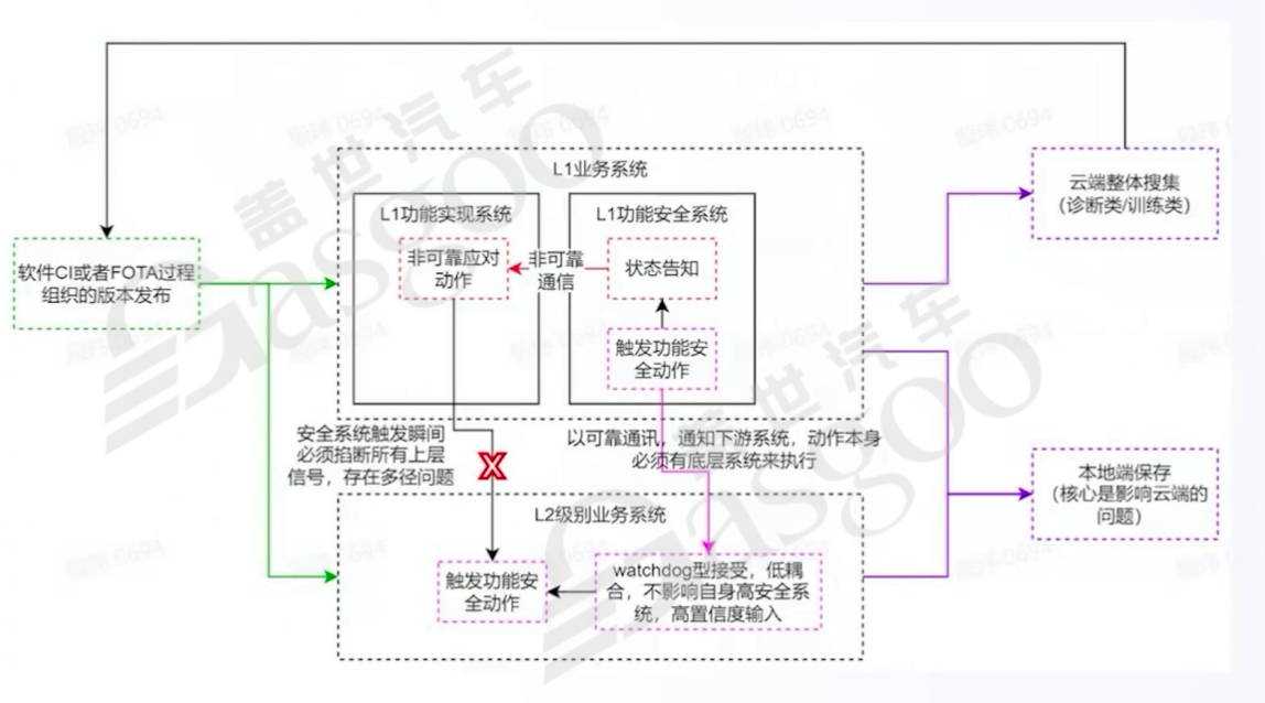 Core Differences Between Vehicle Development Thinking and Internet Development Thinking