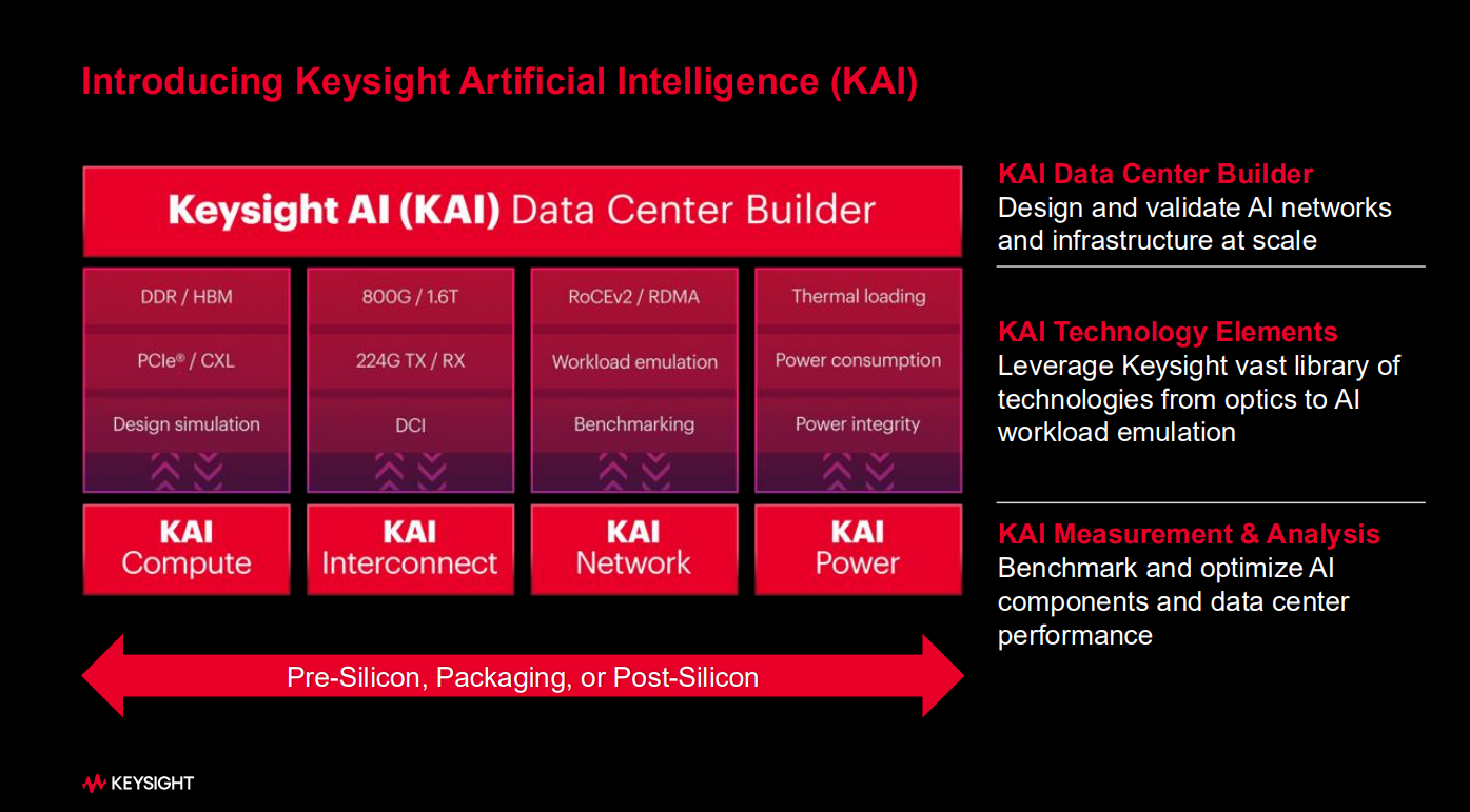 Keysight Technology Highlights AI and B5G/6G Potential at Tech Day 2025