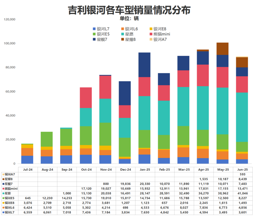 The Competition Among China's Leading Auto Brands Intensifies