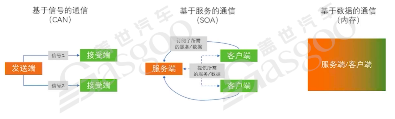 Technological Framework of Automotive Software and Hardware Integration