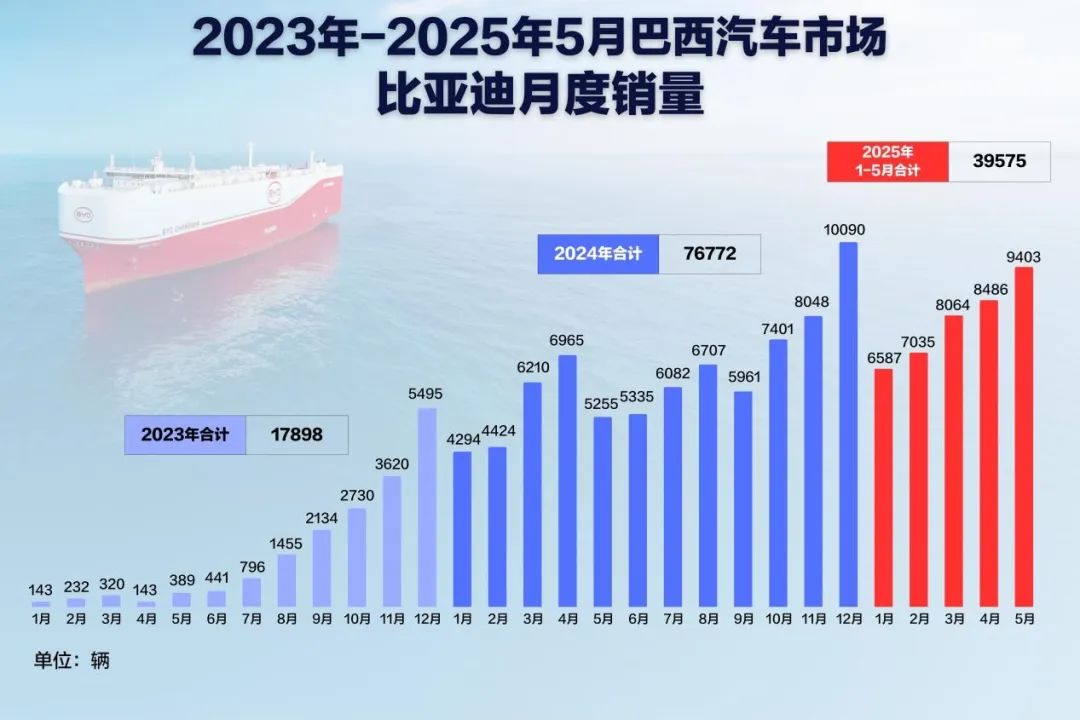 BYD's Expanding Global Presence: A Focus on Localization and Growth