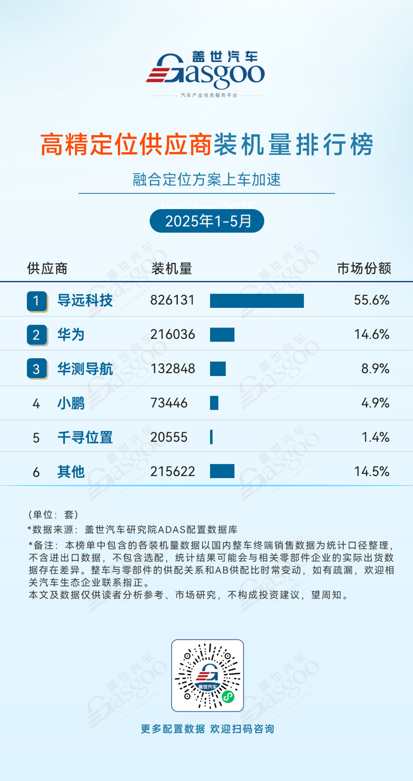 ADAS Supplier Market in China Shows High Concentration and Rise of Local Brands