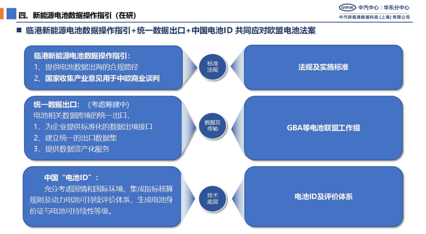 Shanghai Launches 1.0 Version of Cross-Border Automotive Data Guidelines