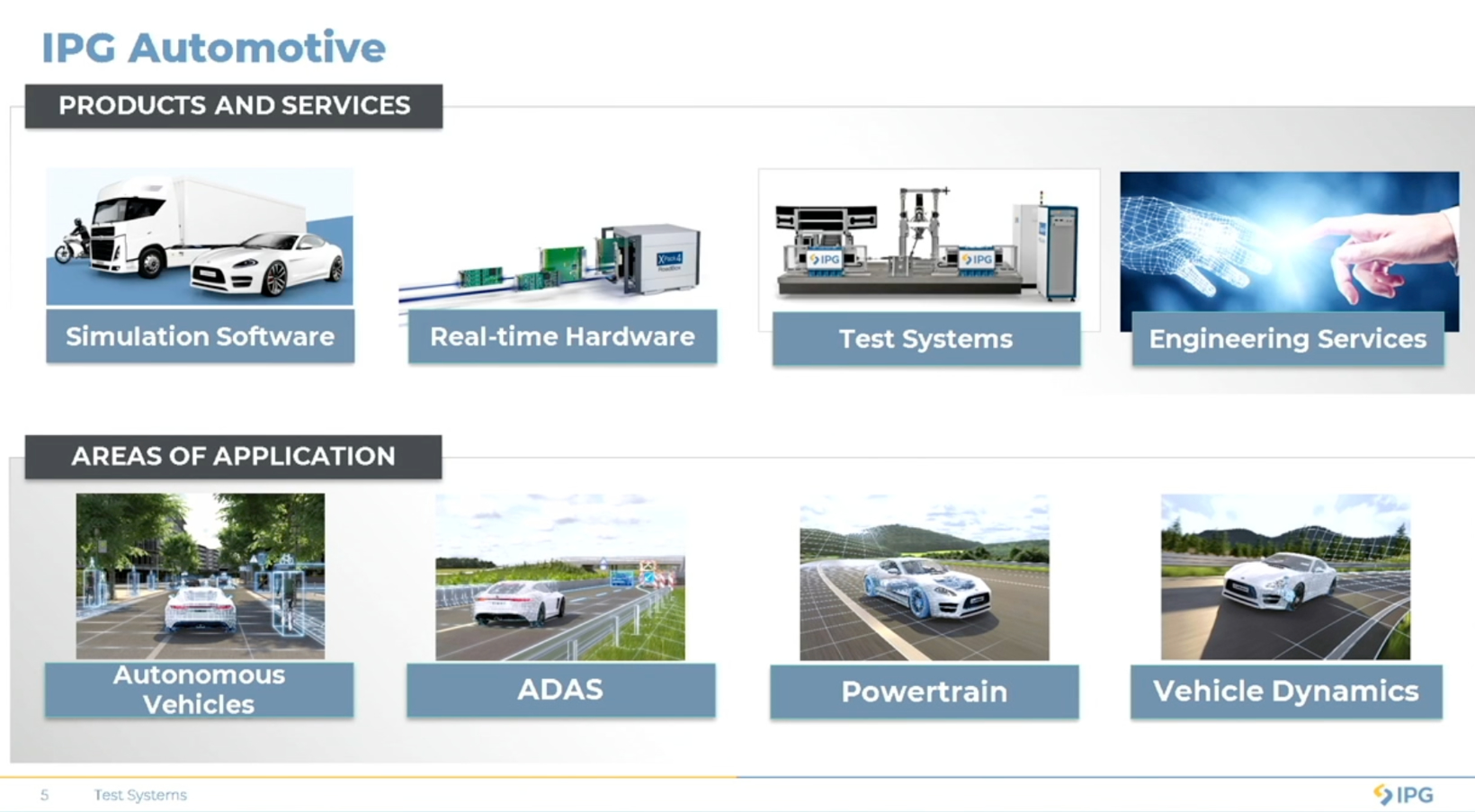 IPG Highlights Growing Role of Simulation Testing in Automotive Industry
