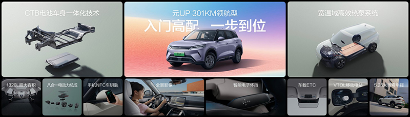 BYD Yuan UP Launches New 301KM Navigation Model Priced at 74,800 Yuan